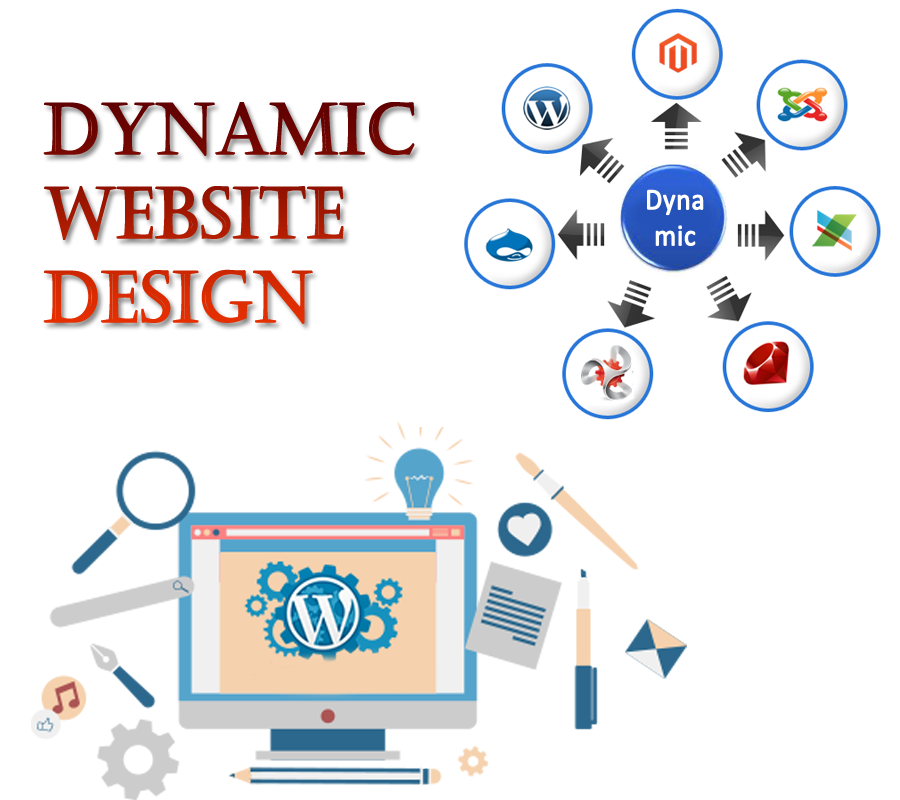 Dynamic Website Designing & Development Company India