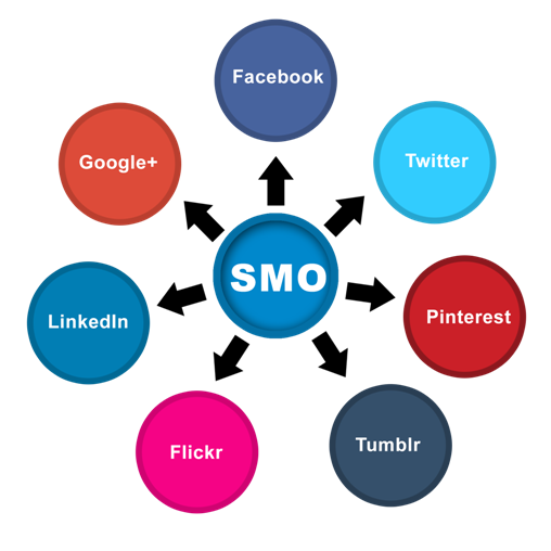 Social Media Optimization/SMO Service India